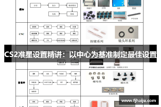 CS2准星设置精讲：以中心为基准制定最佳设置